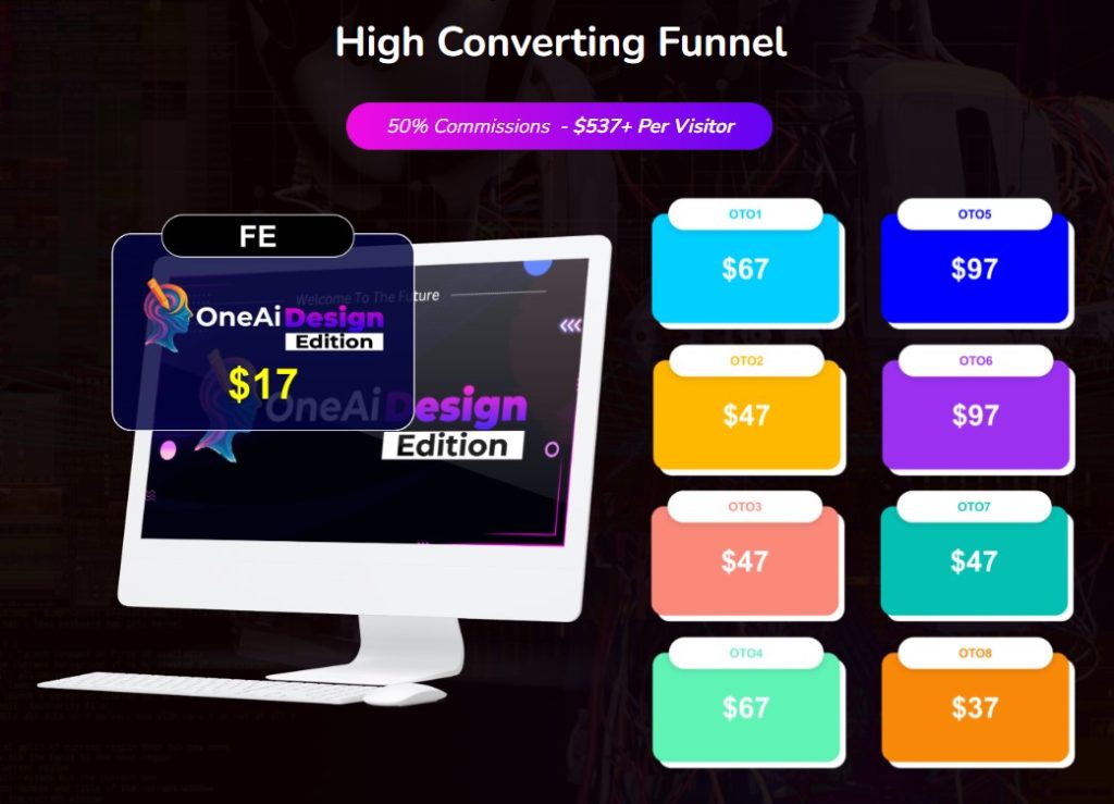 OneAi Design Edition Review: The World’s Most Powerful & Ultra-Advanced Designing AI App Is Here! 25 OneAi Design Edition Review