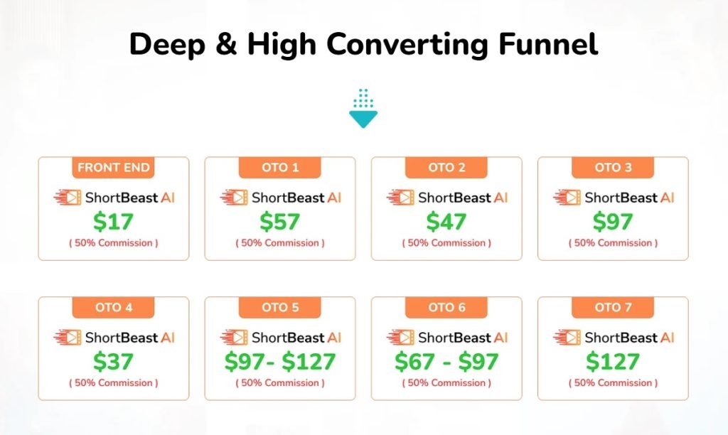 ShortBeast AI Review 2025