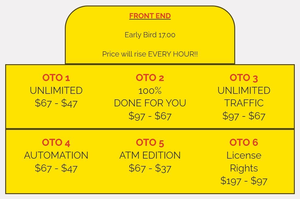 WiFi Cash Bot Review 2025
