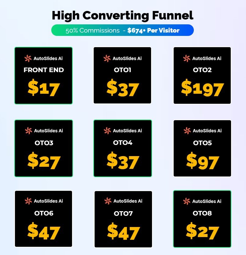 AutoSlides AI Review 2025