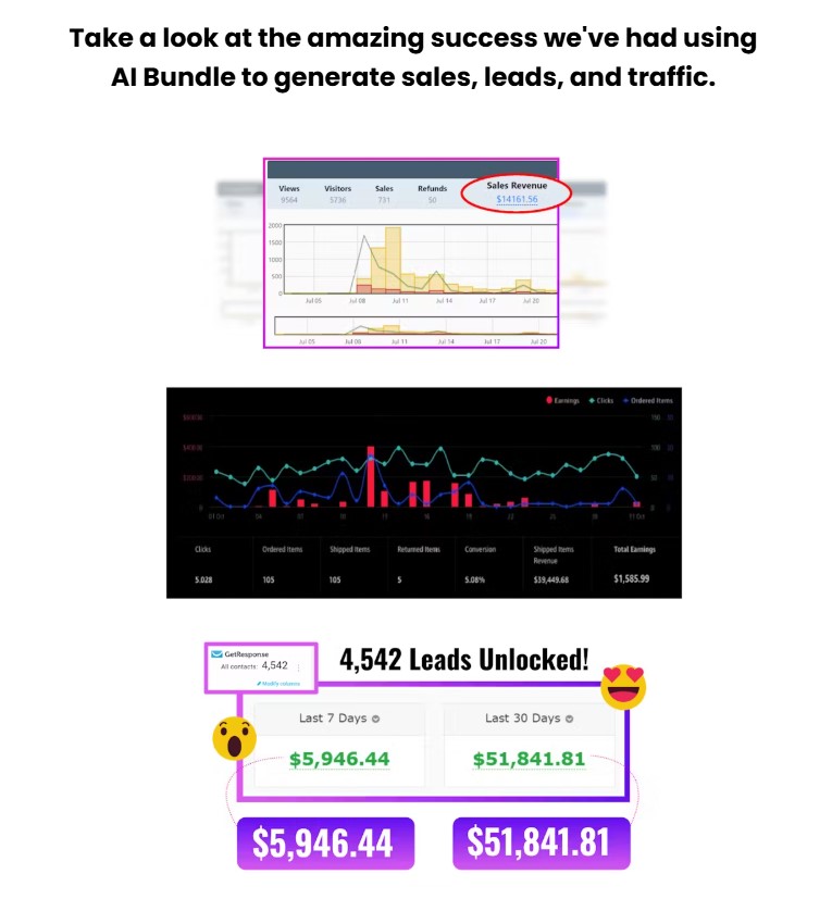 AI Bundle Review: Build 6 Profitable Websites + Training in 1 Click 4 AI Bundle Review