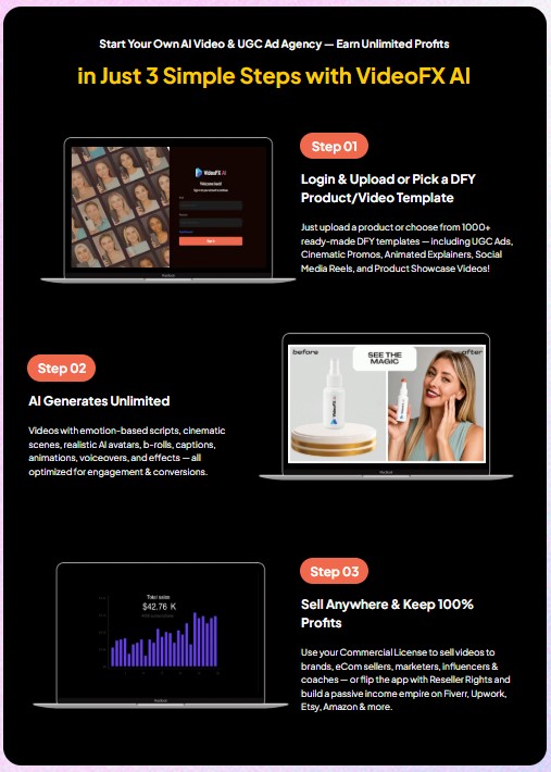 VideoFX AI Review