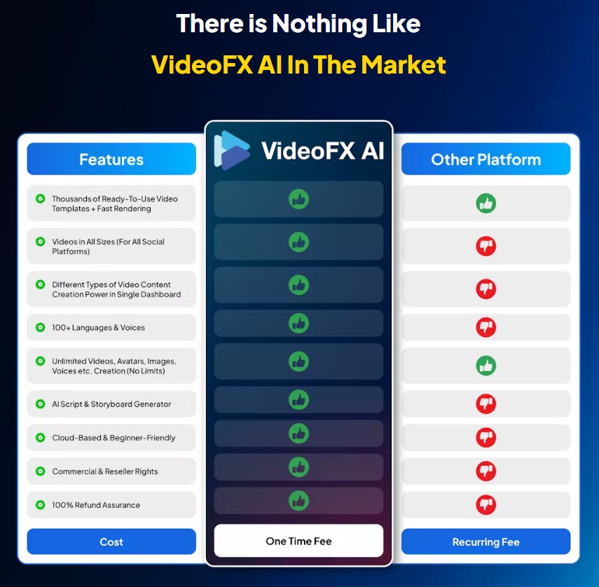 VideoFX AI Review