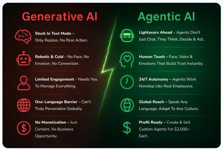 Agentic AI Review