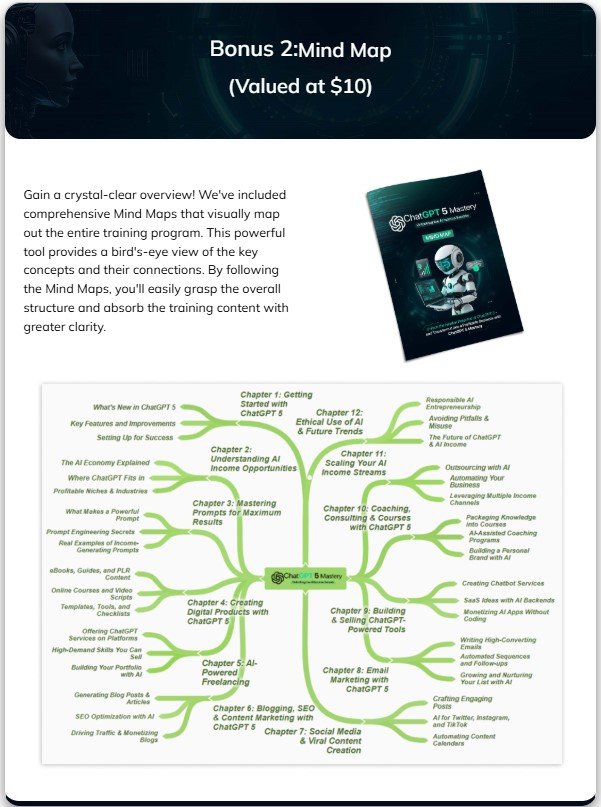 ChatGPT 5 Mastery PLR Review