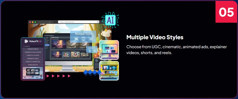 VideoFX AI Review