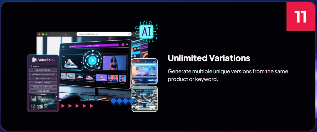 VideoFX AI Review