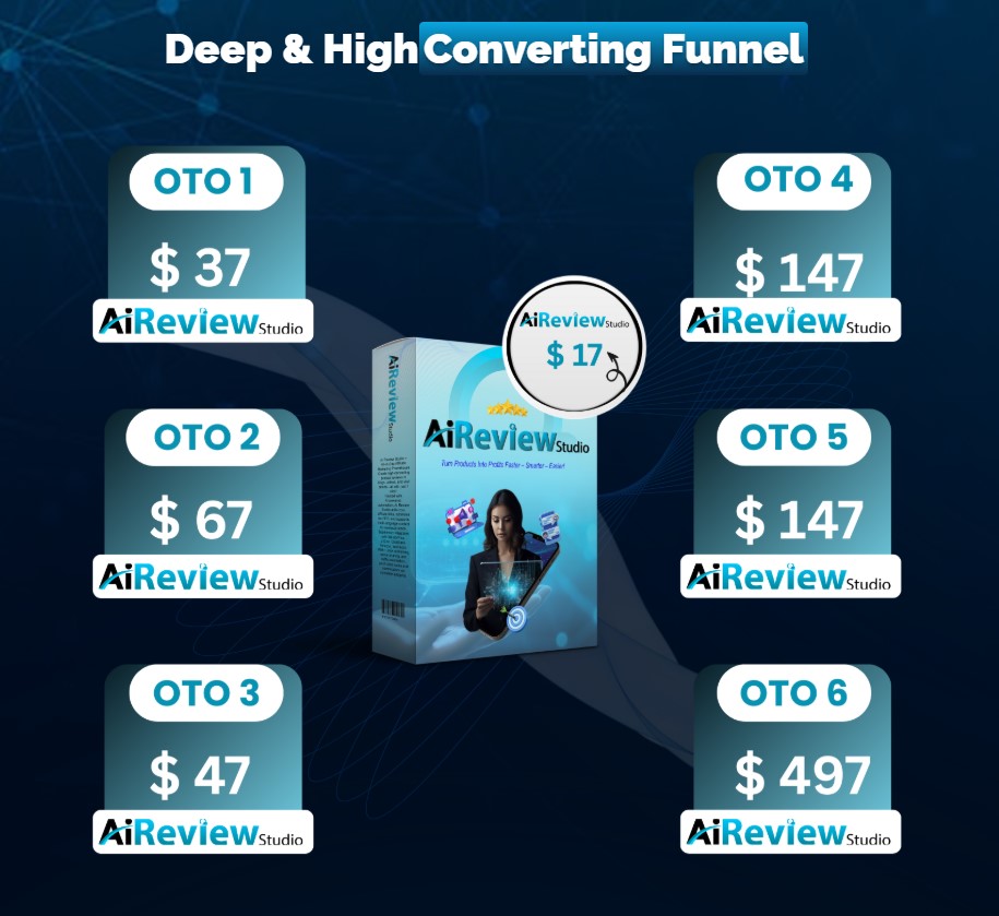 AI Review Studio Review