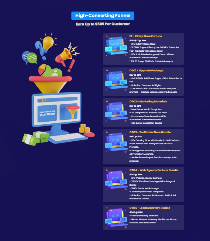 Kiddy Store Fortune Review 2025