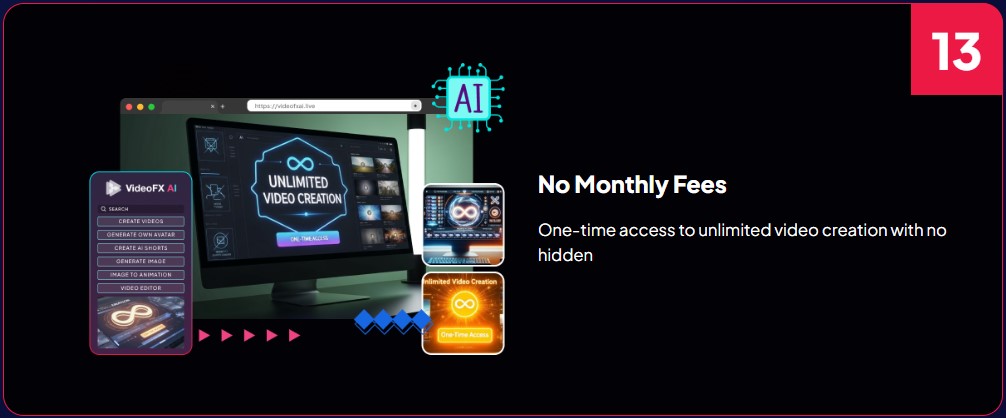 VideoFX AI Review
