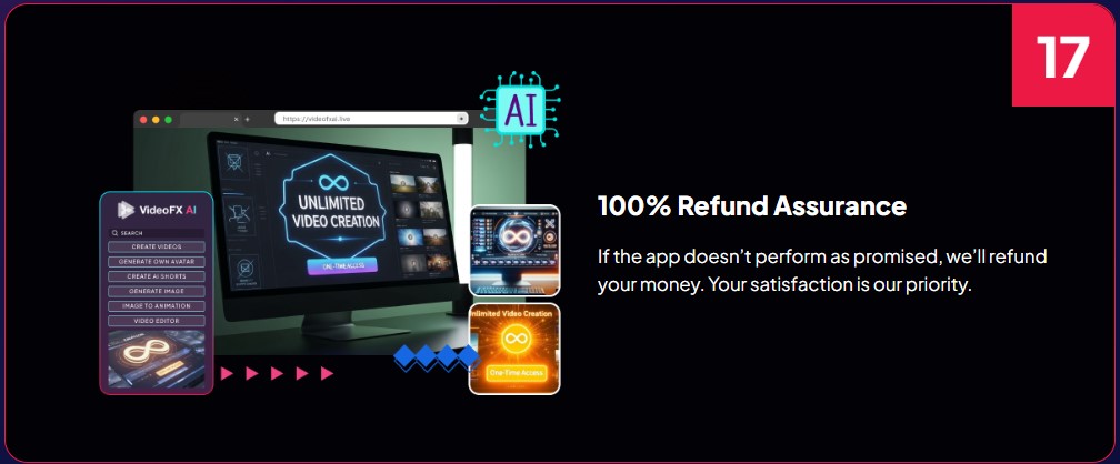 VideoFX AI Review