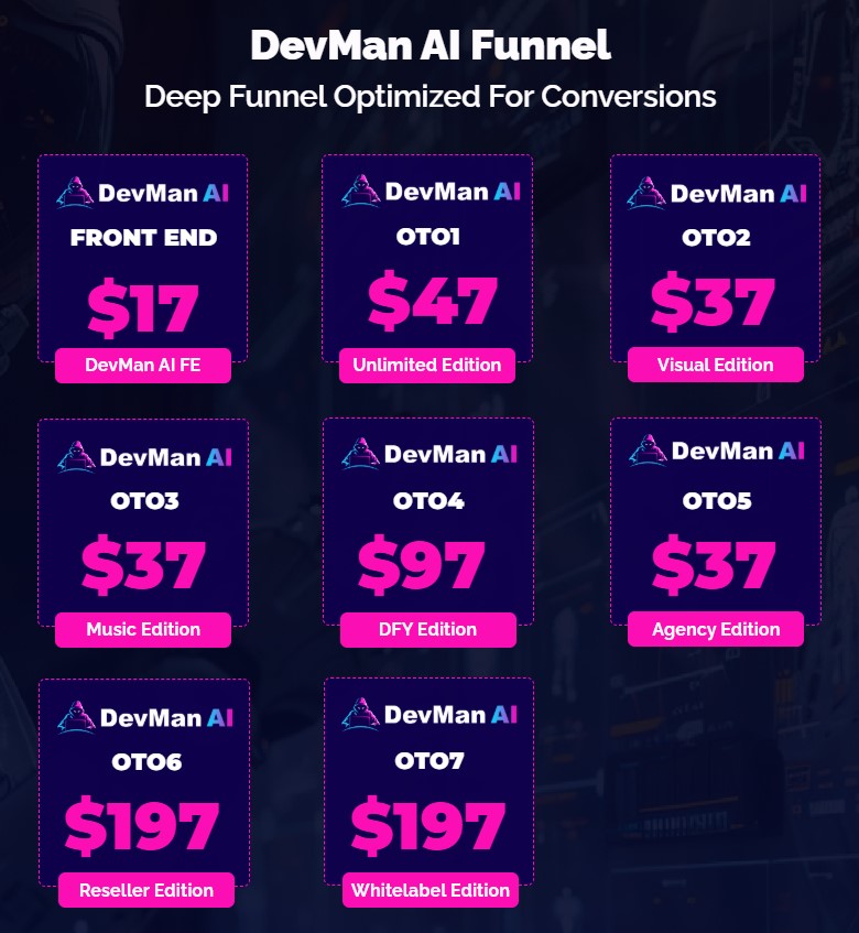 DevMan AI Review