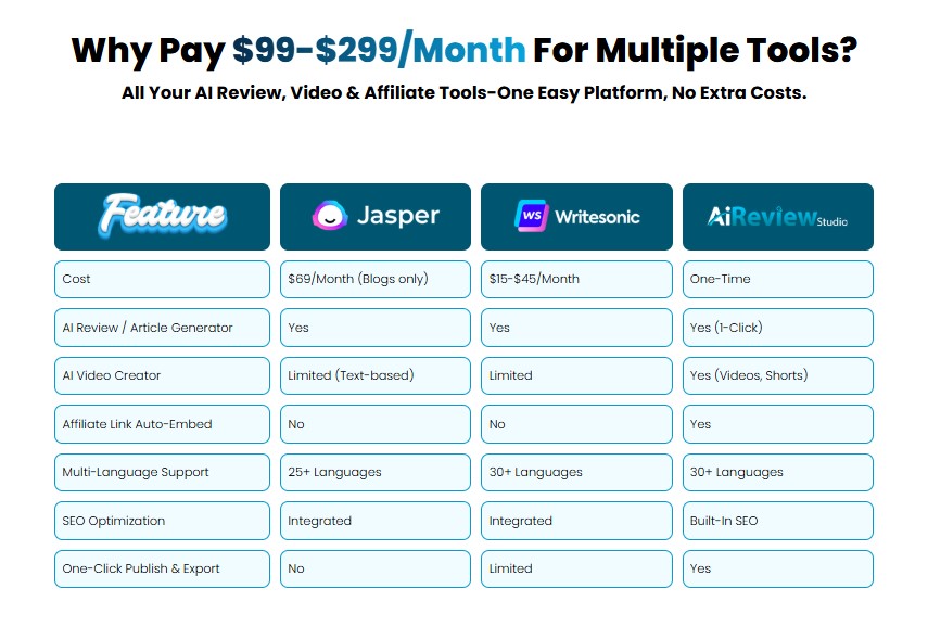 AI Review Studio Review