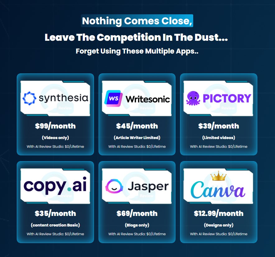 AI Review Studio Review