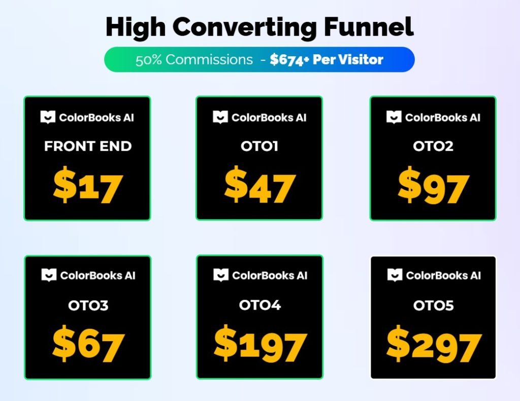 ColorBooks AI Review