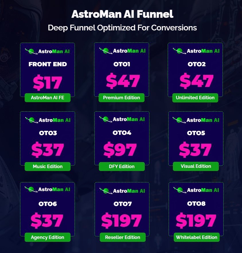 AstroMan AI Review 2025