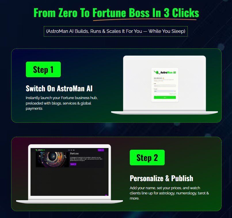 AstroMan AI Review 2025