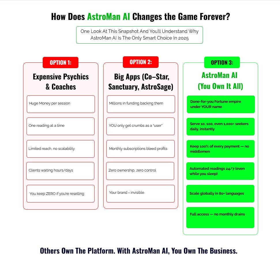 AstroMan AI Review 2025