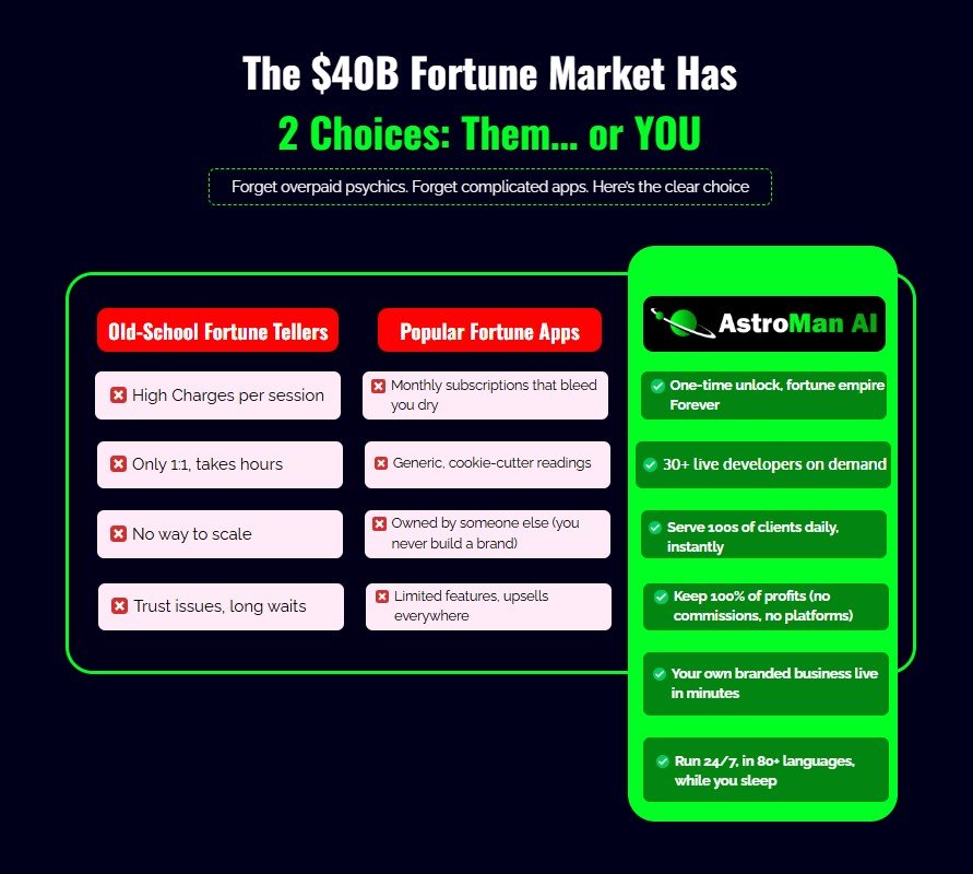 AstroMan AI Review 2025