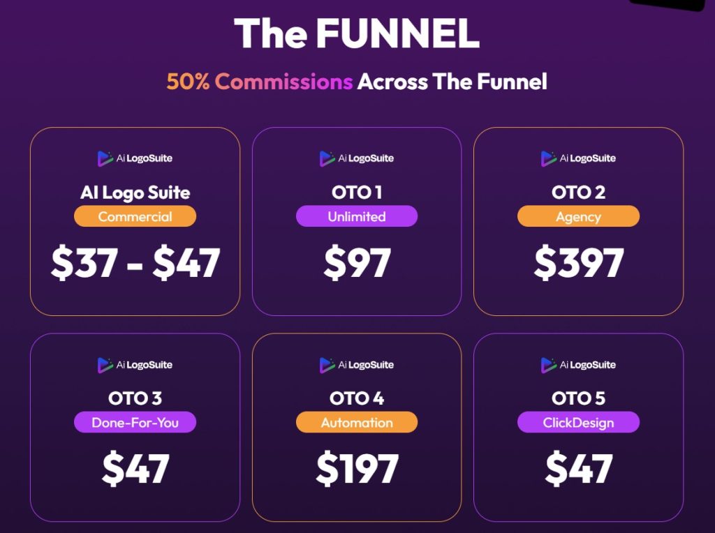 AI Logo Suite Review 2025