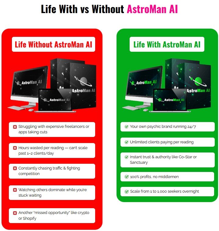 AstroMan AI Review 2025