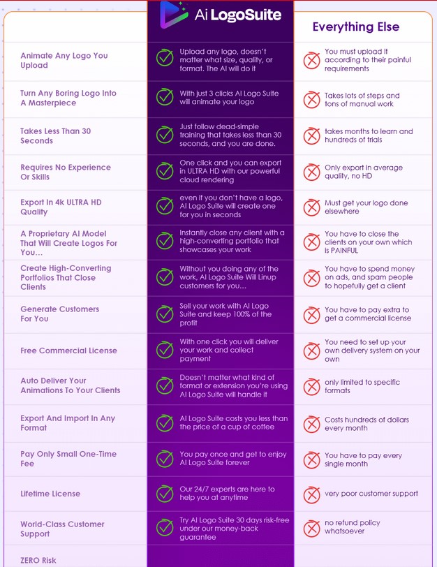 AI Logo Suite Review 2025