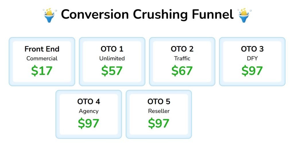 Affiliate Engine AI Review 2025