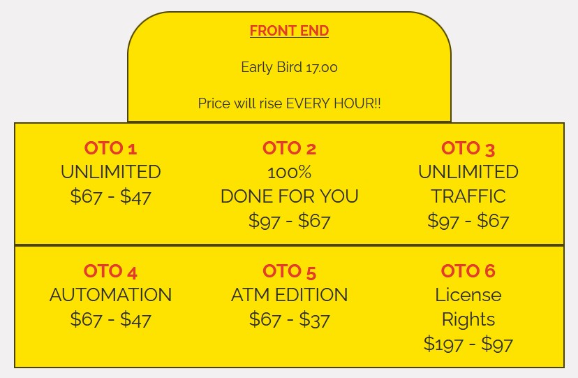 CB Money Glitch X Review 2025