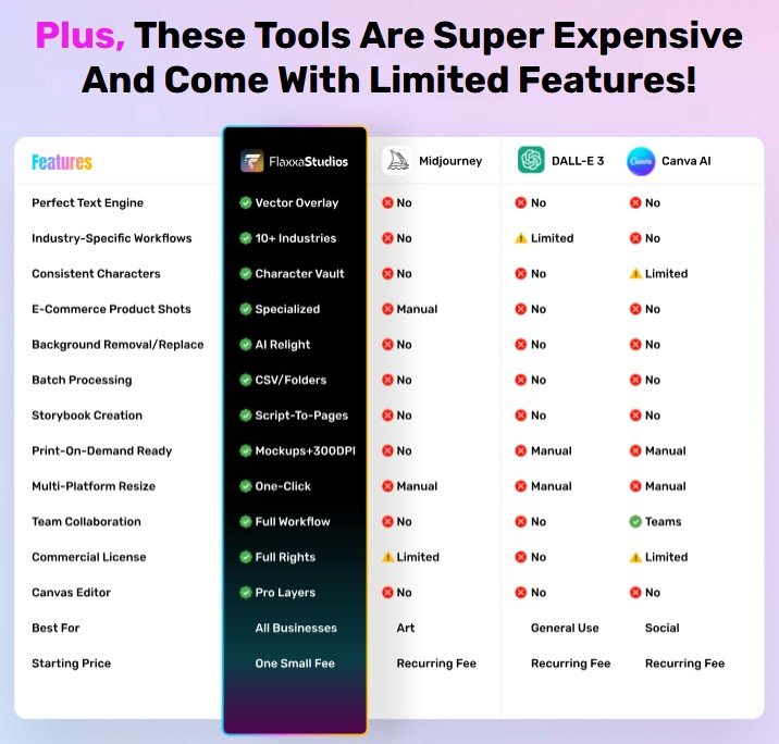 Flaxxa Studios Review 2025