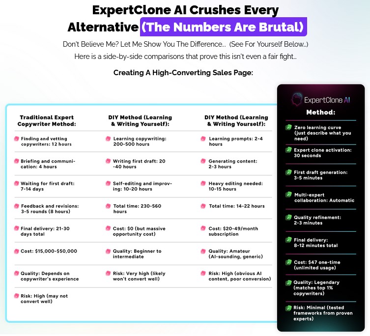 ExpertClone AI Review 2025