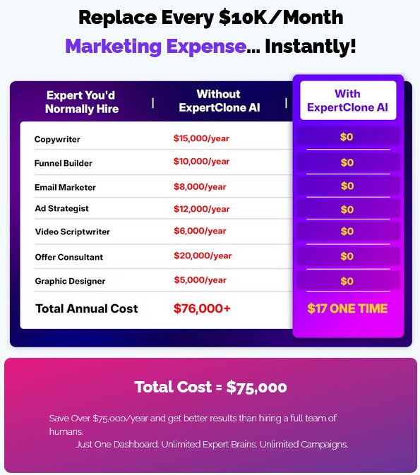 ExpertClone AI Review 2025