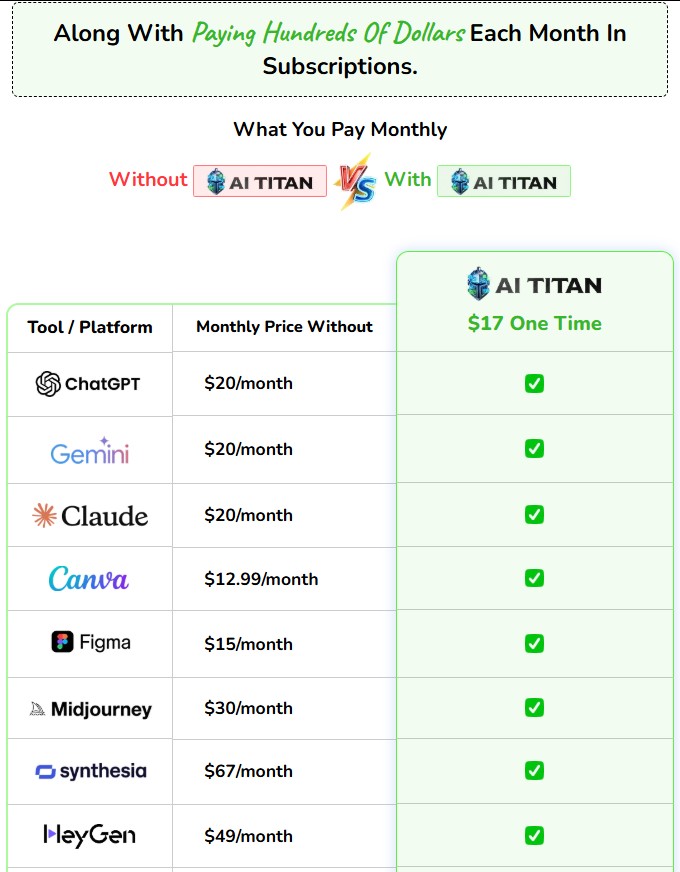 AI Titan Review 2025