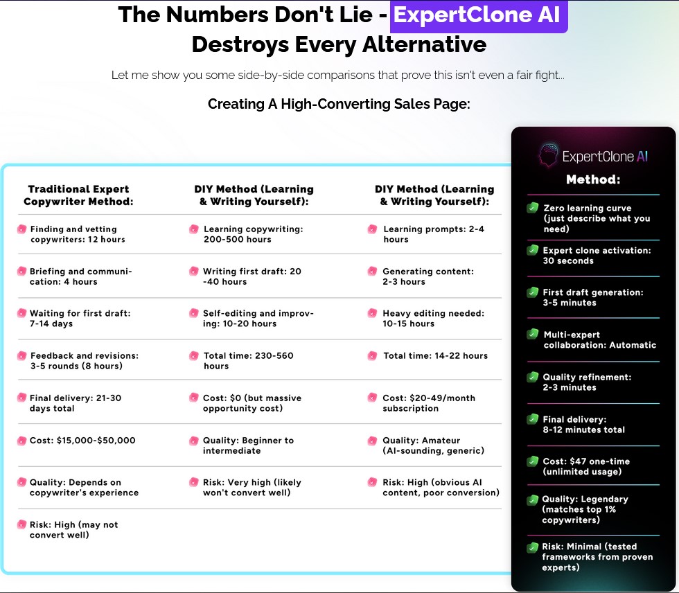 ExpertClone AI Review 2025