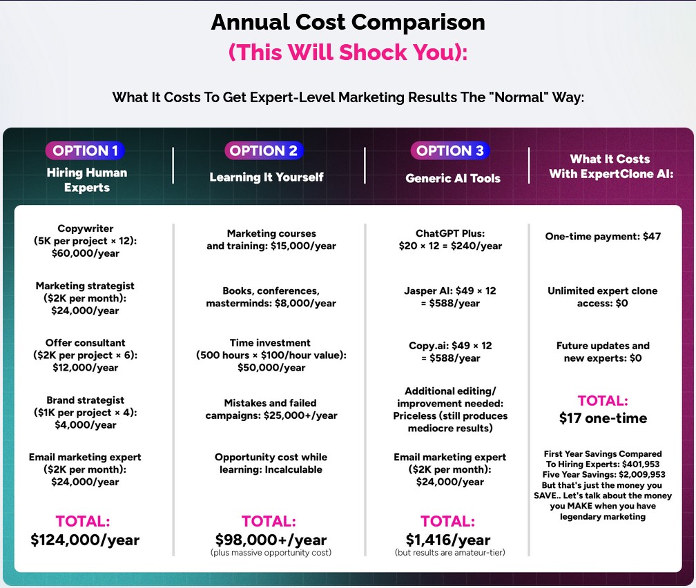 ExpertClone AI Review 2025