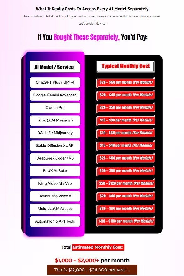 QuantumVerse AI Review 2025