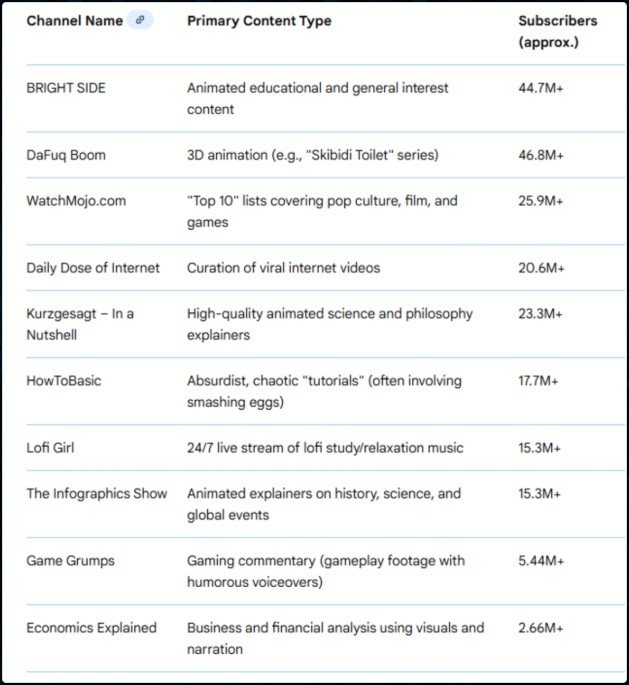 Traffic Supernova Review 2025
