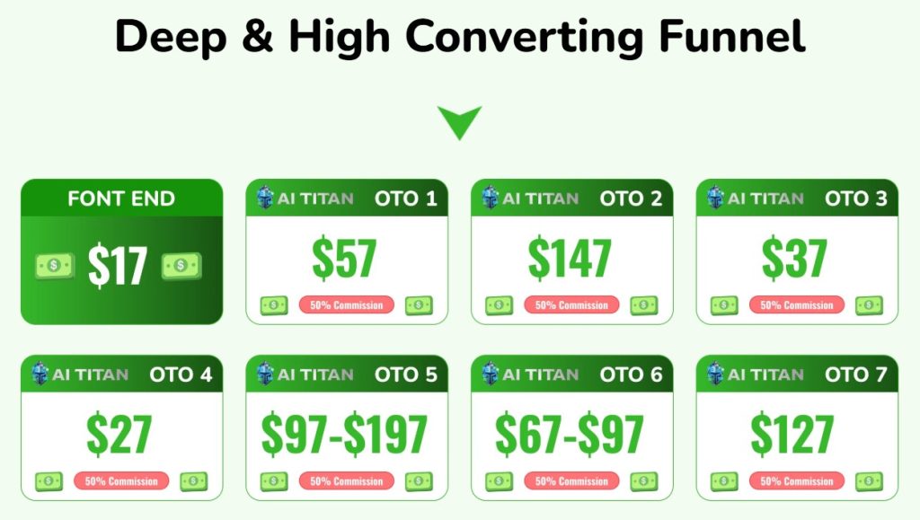 AI Titan Review 2025