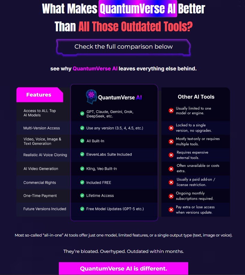 QuantumVerse AI Review 2025