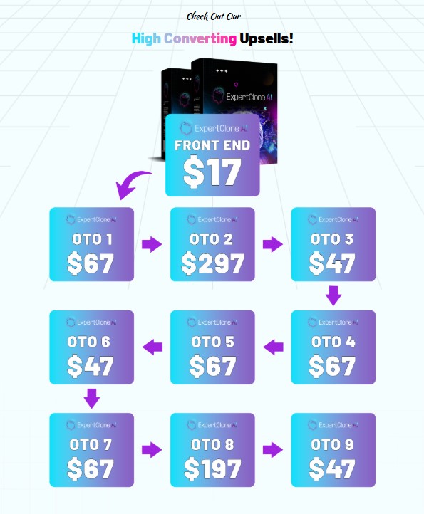 ExpertClone AI Review 2025