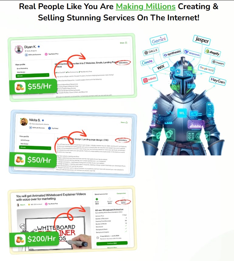 AI Titan Review 2025