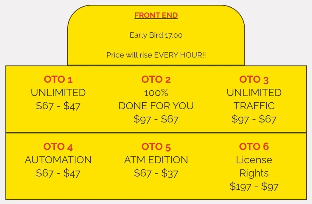 Fast Money Bot Review