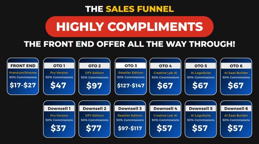 VidEmpire AI Review 2025