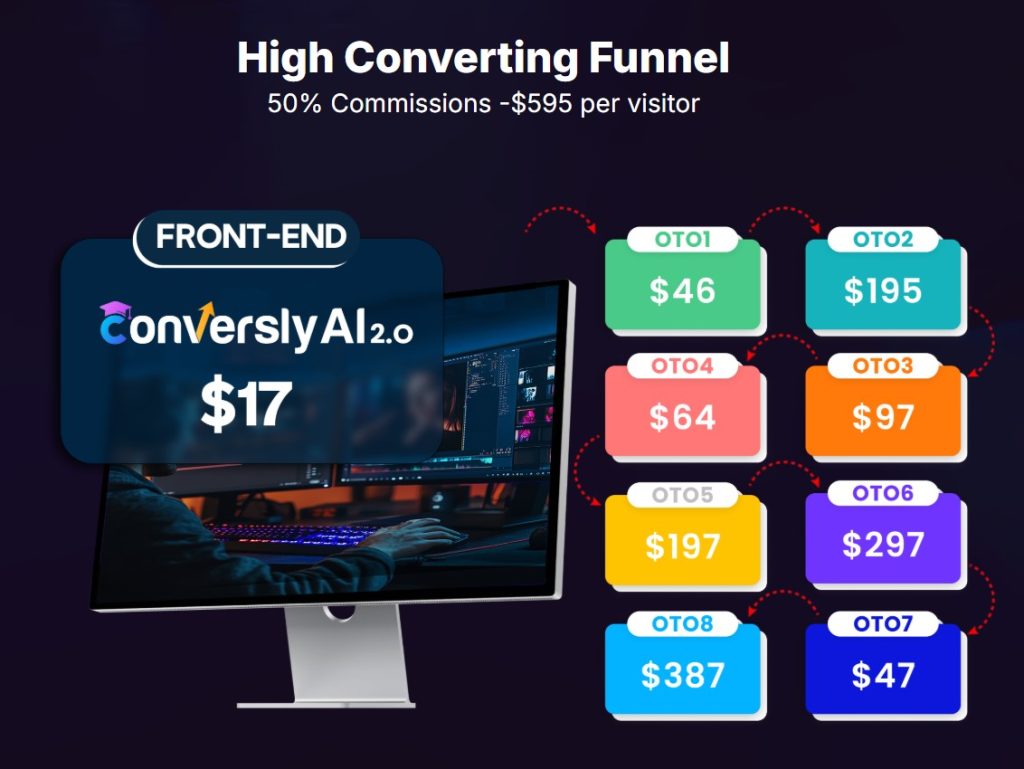 Conversly AI 2-0 App Review 2025