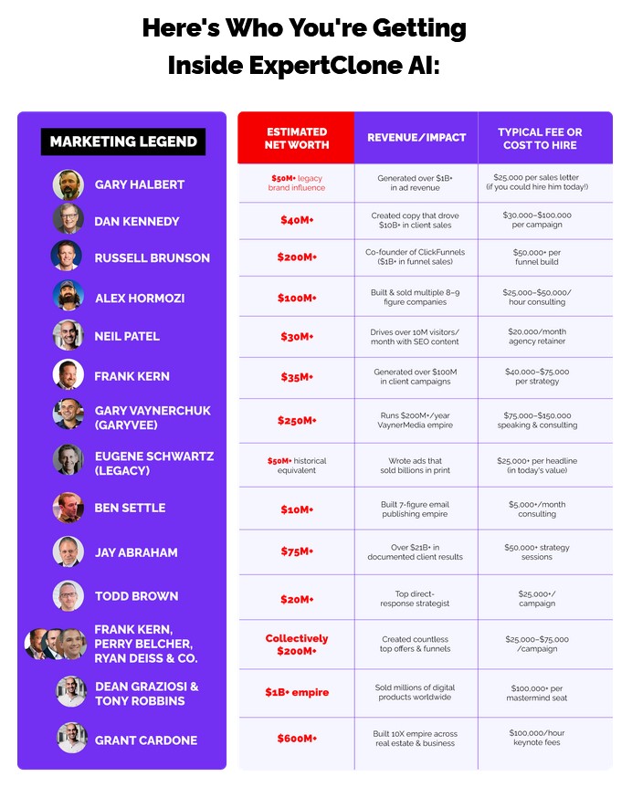 ExpertClone AI Review 2025