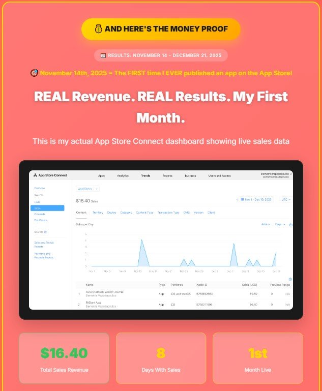 Meelo App Empire Review 2026