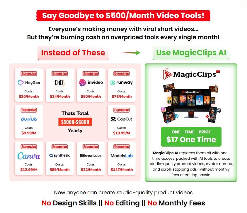 Magic Clips AI Review