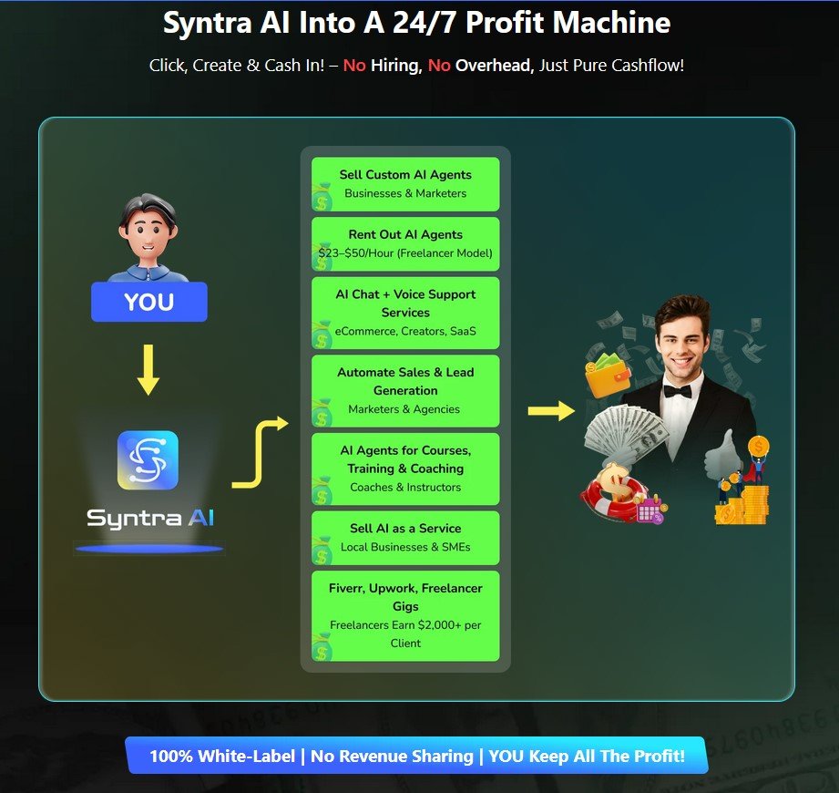 Syntra AI Review