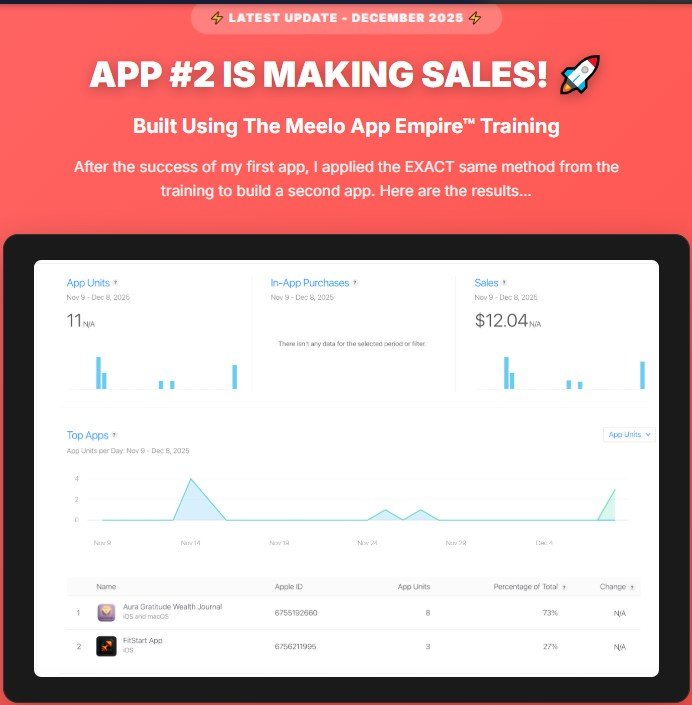 Meelo App Empire Review 2026