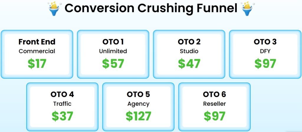 Magic Clips AI Review