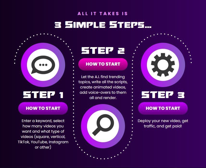 ContentReel26 xBundle Review